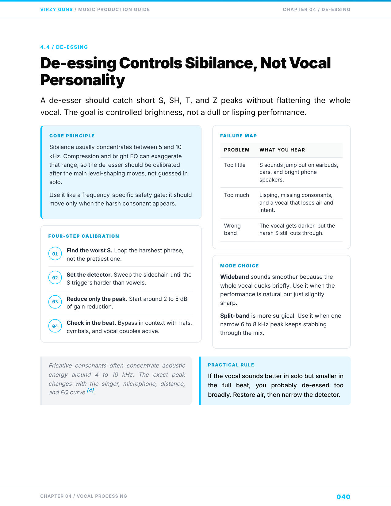 Halaman 8 — Vocal Chain Audit